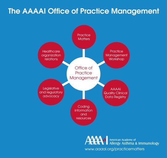 Practice Resources AAAAI