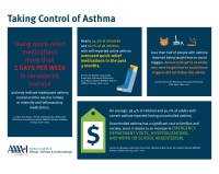 Taking Control of Asthma