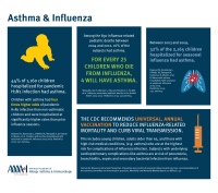 asthma and flu