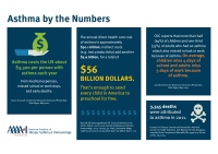 asthma by numbers