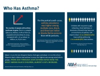 Who has asthma