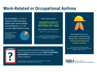 Occupational Asthma