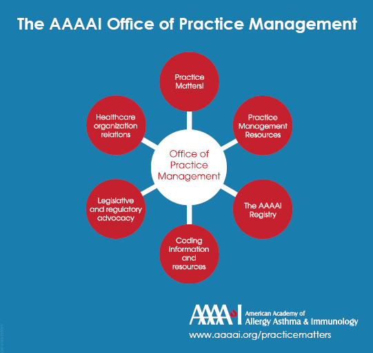 The AAAAI Office of Practice Management