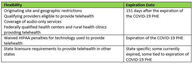 COVID-19-Flexibilities