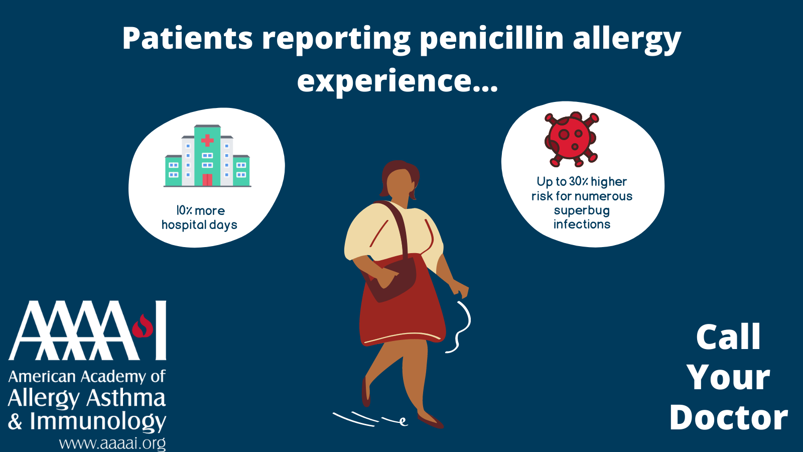Penicillin Allergy Center Aaaai Education Center
