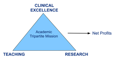 Clinical Excellence