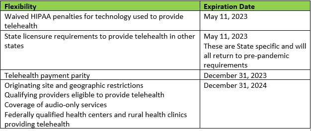 Telehealth