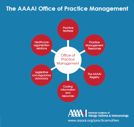 AAAAI Office of Practice Management