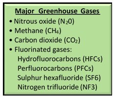 Greenhouse Gases