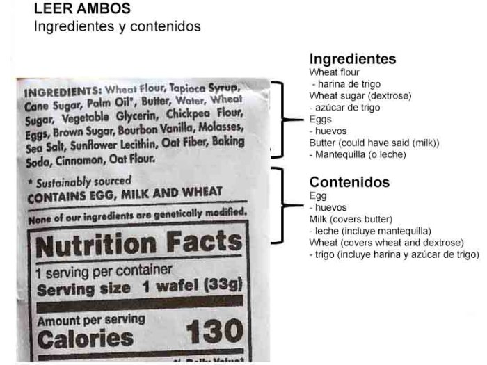 Spanish Food Label