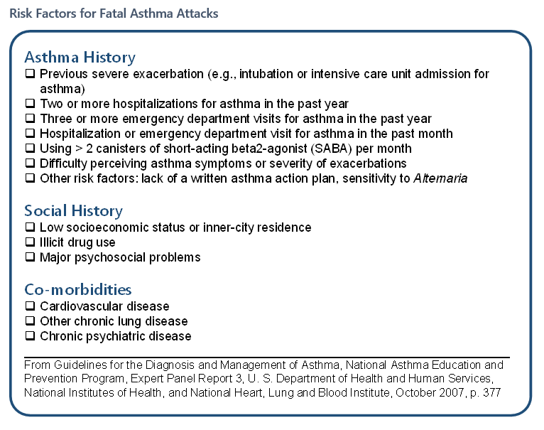 Risk Factors for Asthma